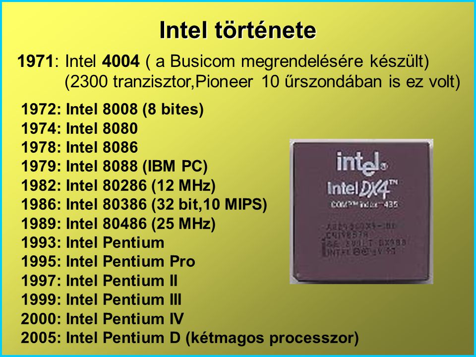 Intel története 1971: Intel 4004 ( a Busicom megrendelésére készült)