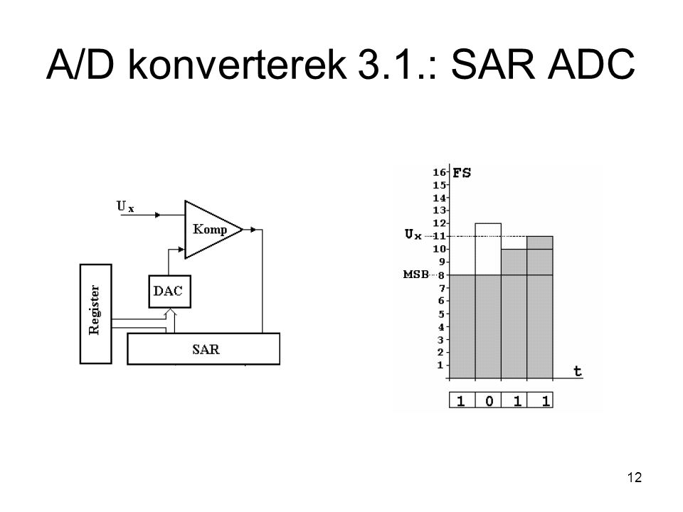 A/D konverterek 3.1.: SAR ADC