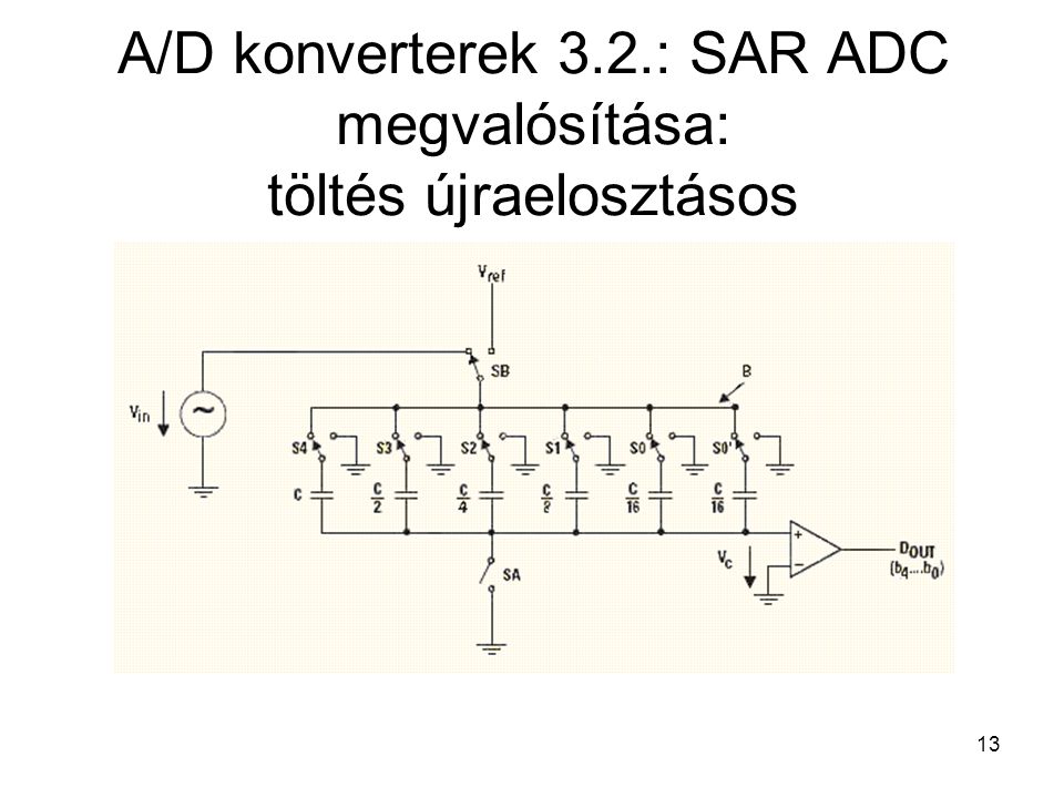 A/D konverterek 3.2.: SAR ADC megvalósítása: töltés újraelosztásos
