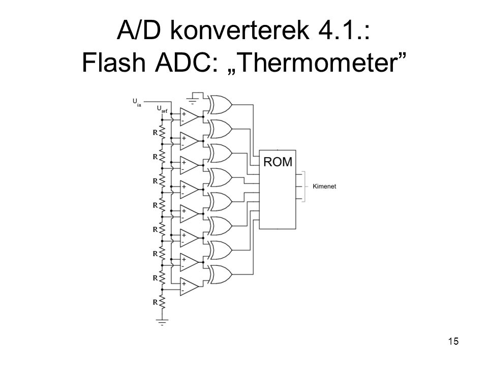 A/D konverterek 4.1.: Flash ADC: „Thermometer