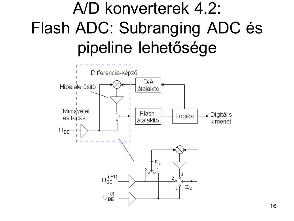 A/D konverterek 4.2: Flash ADC: Subranging ADC és pipeline lehetősége