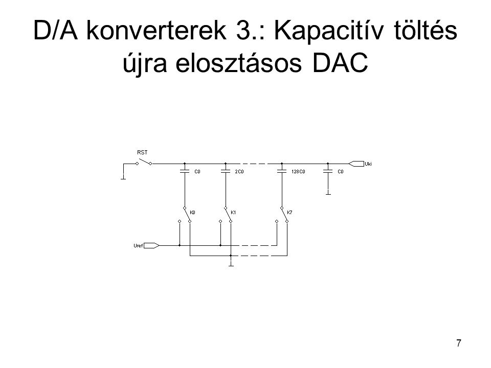 D/A konverterek 3.: Kapacitív töltés újra elosztásos DAC