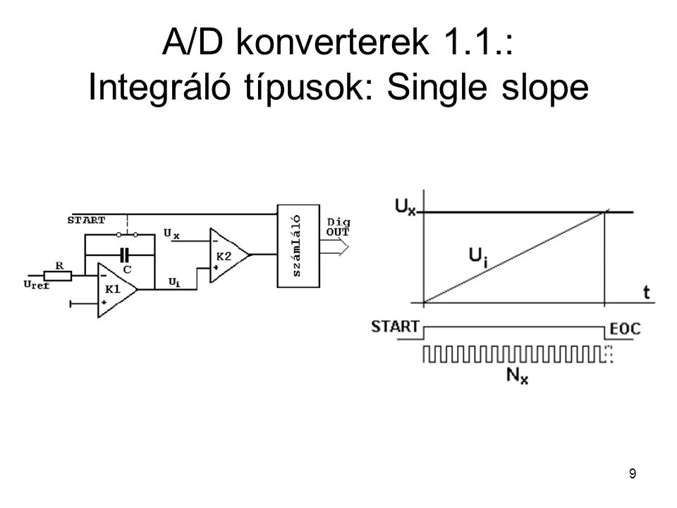 A/D konverterek 1.1.: Integráló típusok: Single slope