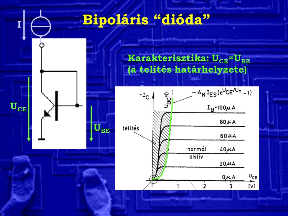Bipoláris dióda I Karakterisztika: UCE=UBE (a telítés határhelyzete)