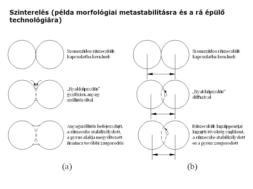 Szinterelés (példa morfológiai metastabilitásra és a rá épülő technológiára)