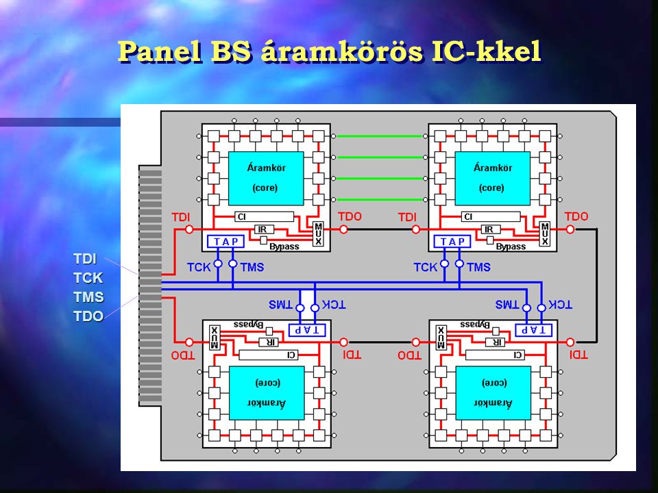Panel BS áramkörös IC-kkel