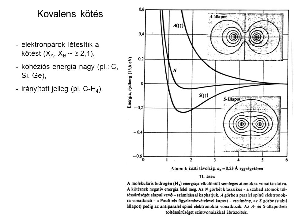 Kovalens kötés - elektronpárok létesítik a kötést (XA, XB ~ ≥ 2,1),
