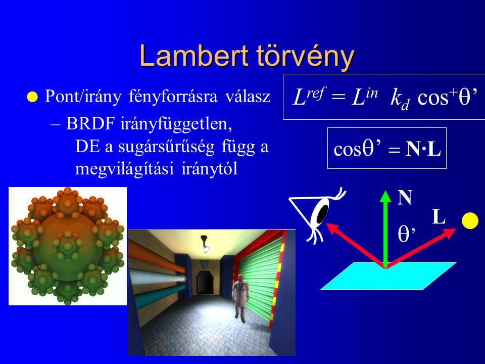 Lambert törvény Lref = Lin kd cos+’ q’ cos’ = N·L N L
