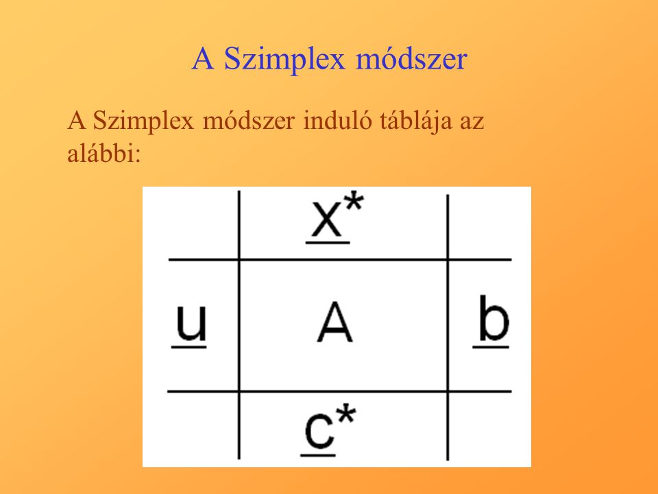A Szimplex módszer A Szimplex módszer induló táblája az alábbi: