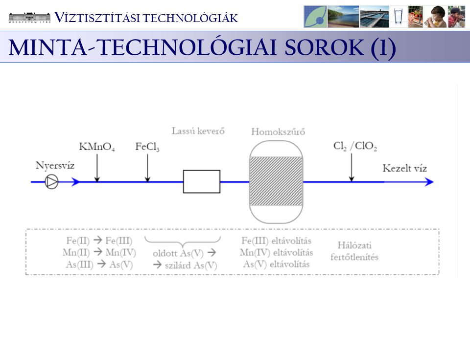 MINTA-TECHNOLÓGIAI SOROK (1)