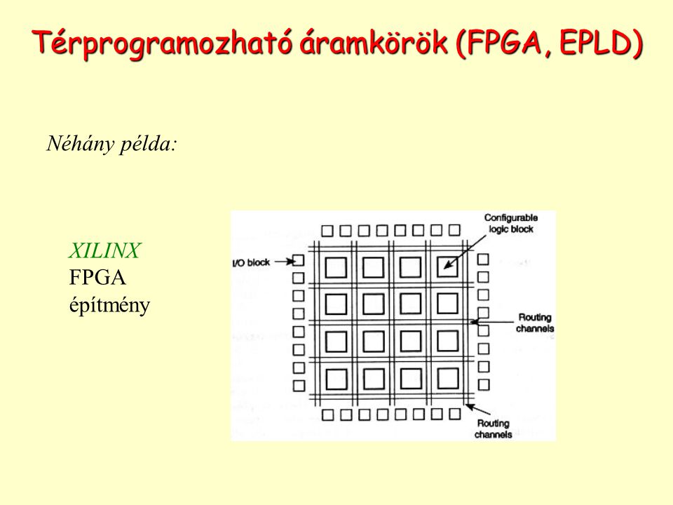 Térprogramozható áramkörök (FPGA, EPLD)