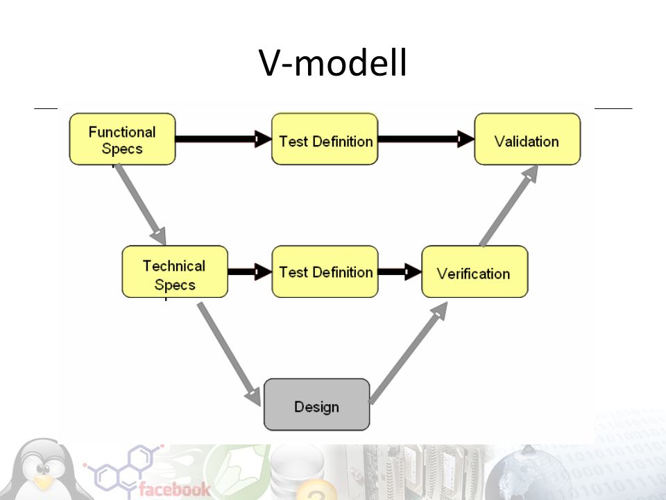 V-modell