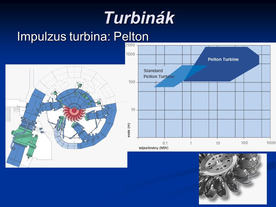 Turbinák Impulzus turbina: Pelton