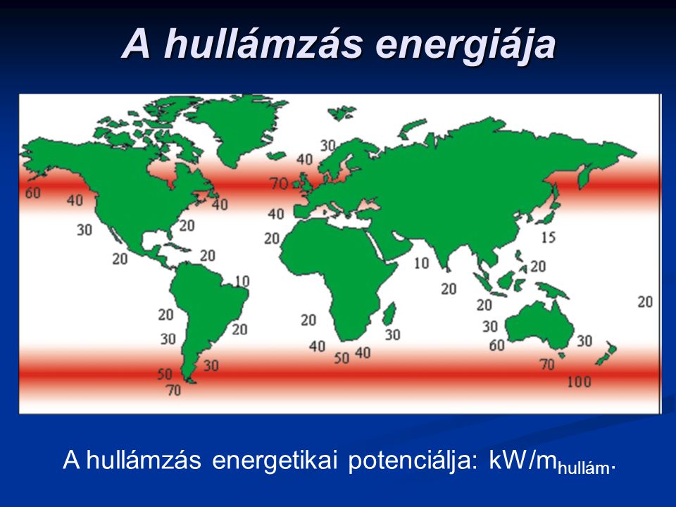 A hullámzás energiája A hullámzás energetikai potenciálja: kW/mhullám.