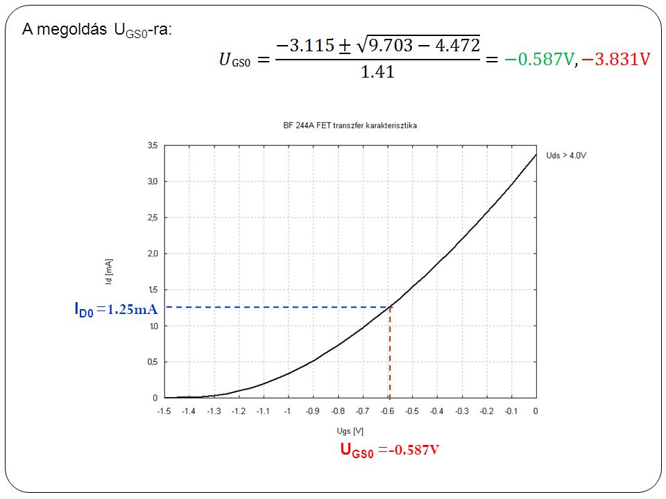 A megoldás UGS0-ra: ID0 =1.25mA UGS0 =-0.587V