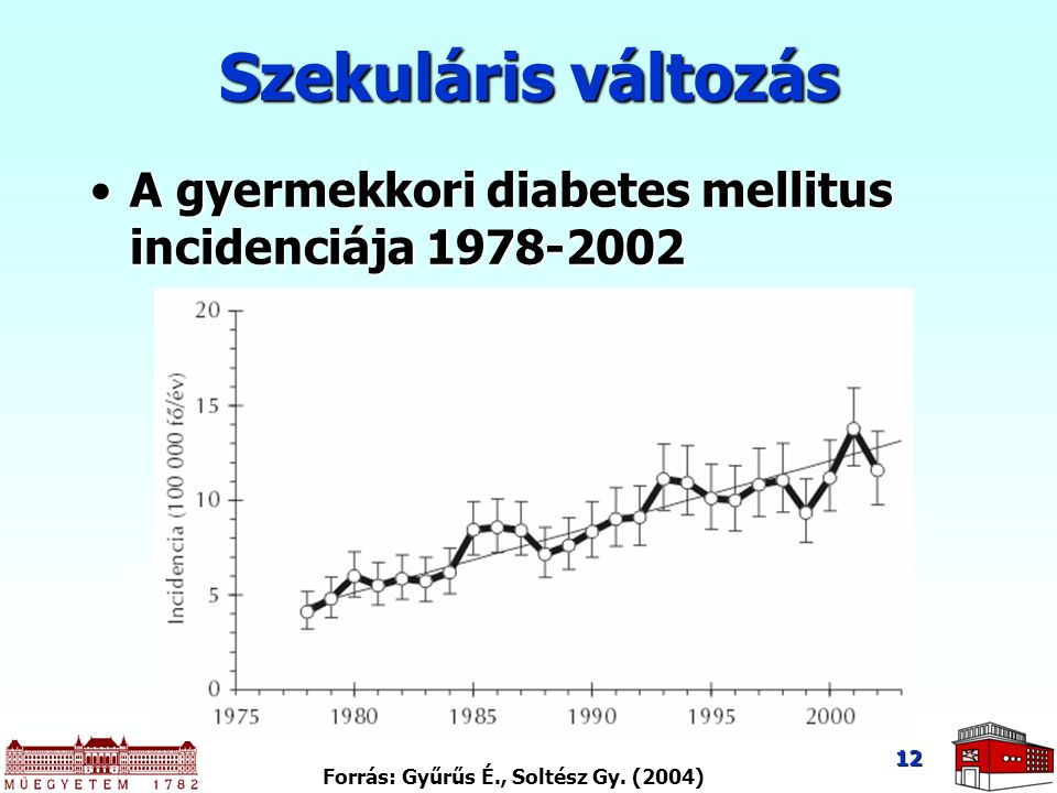 Szekuláris változás A gyermekkori diabetes mellitus incidenciája