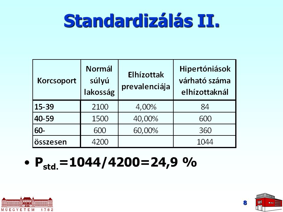 Standardizálás II. Pstd.=1044/4200=24,9 %