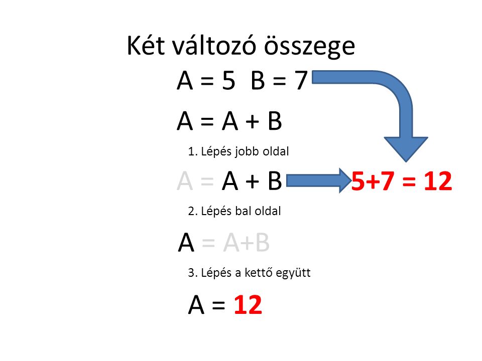 Két változó összege A = 5 B = 7 A = A + B A = A + B 5+7 = 12 A = A+B