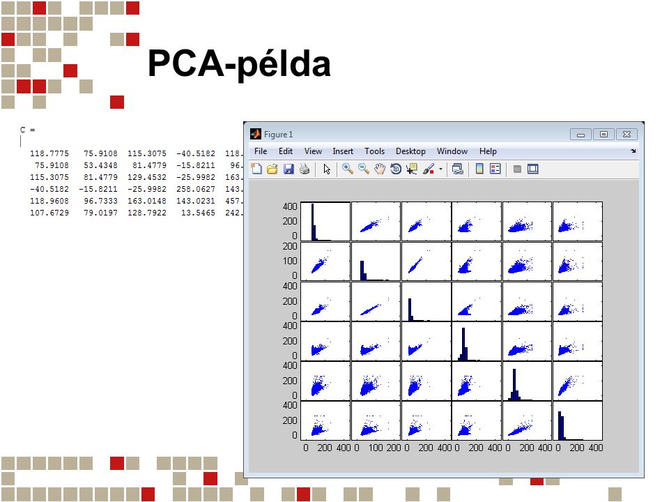 PCA-példa Kovariancia-mátrix