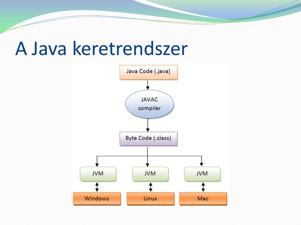 A Java keretrendszer