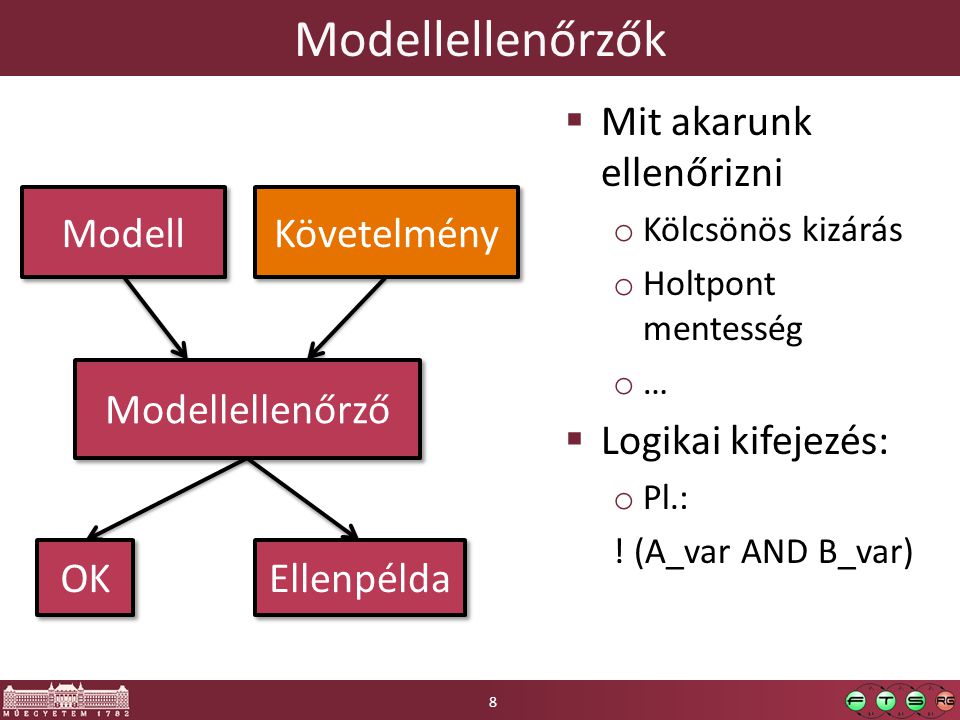 Modellellenőrzők Mit akarunk ellenőrizni Logikai kifejezés: Modell