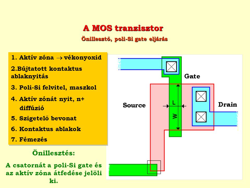 A MOS tranzisztor Önillesztő, poli-Si gate eljárás