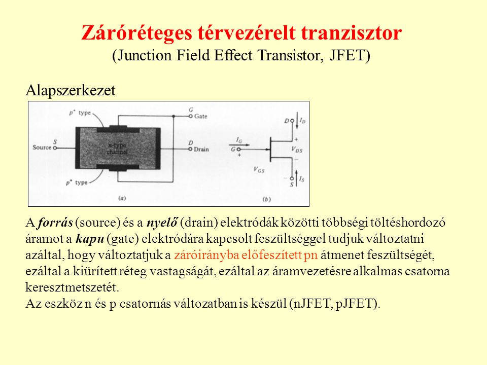 Záróréteges térvezérelt tranzisztor (Junction Field Effect Transistor, JFET)