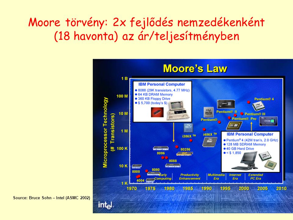 Moore törvény: 2x fejlődés nemzedékenként (18 havonta) az ár/teljesítményben