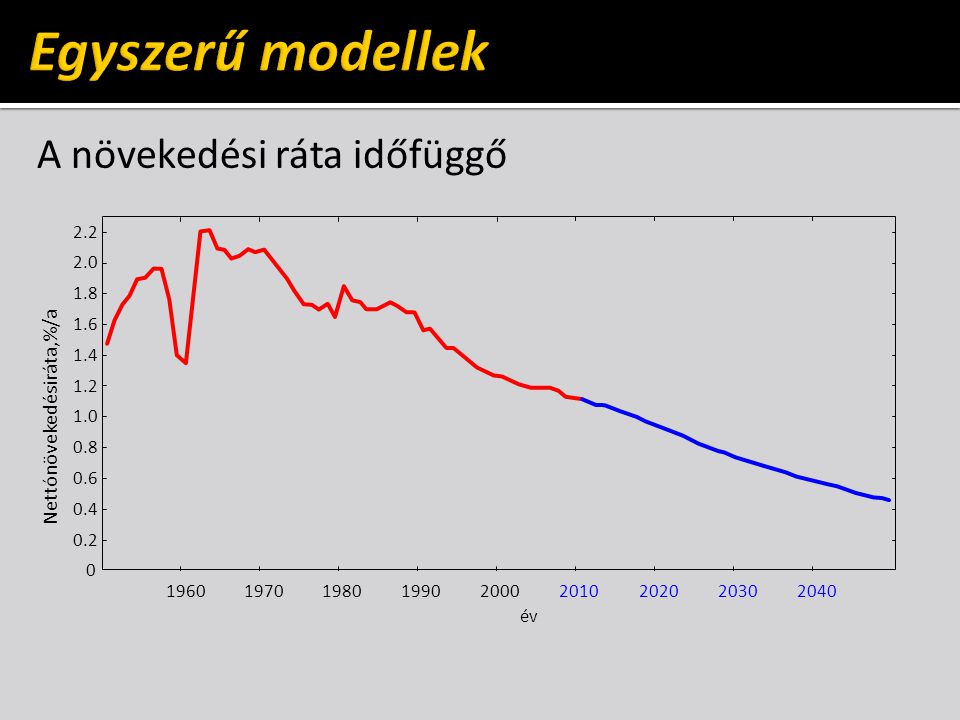 Egyszerű modellek A növekedési ráta időfüggő Nettónövekedésiráta,%/a