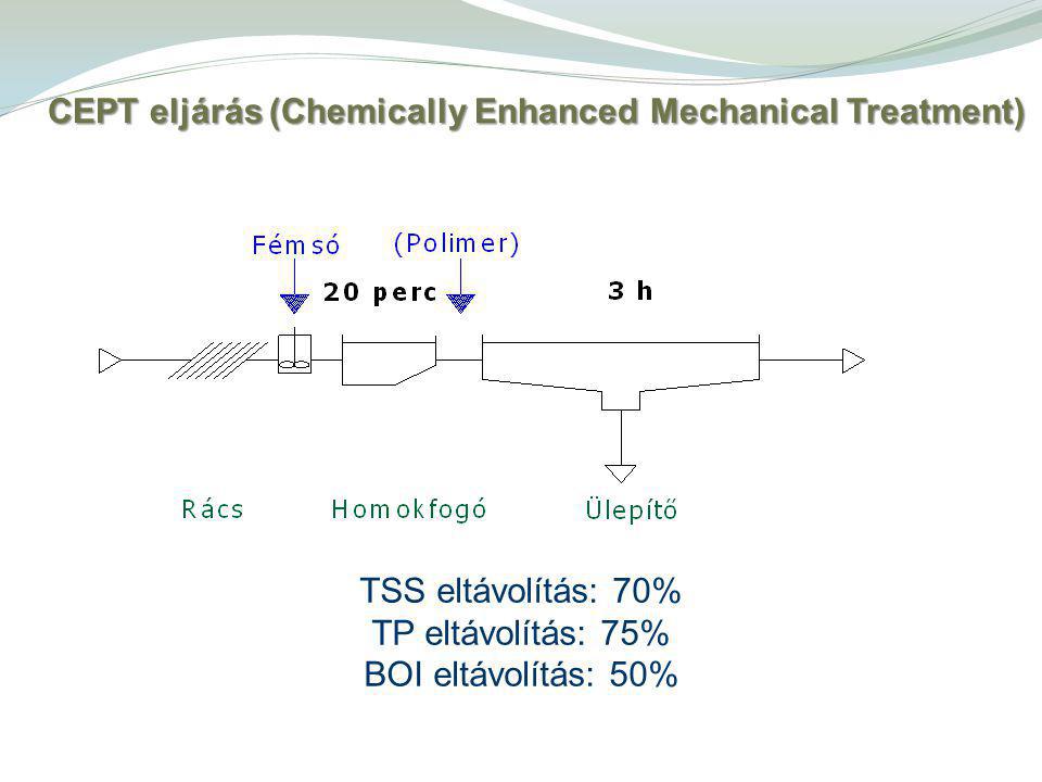 CEPT eljárás (Chemically Enhanced Mechanical Treatment)