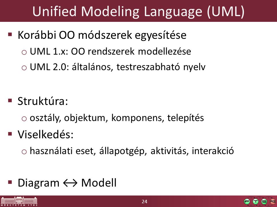 Unified Modeling Language (UML)
