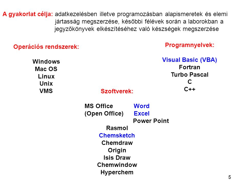Operációs rendszerek: