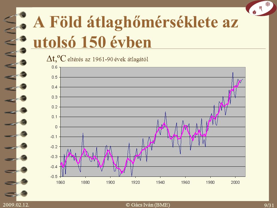 A Föld átlaghőmérséklete az utolsó 150 évben