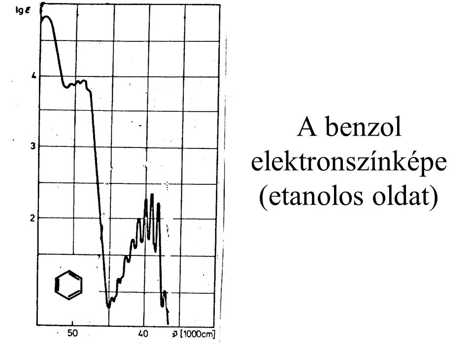 A benzol elektronszínképe (etanolos oldat)