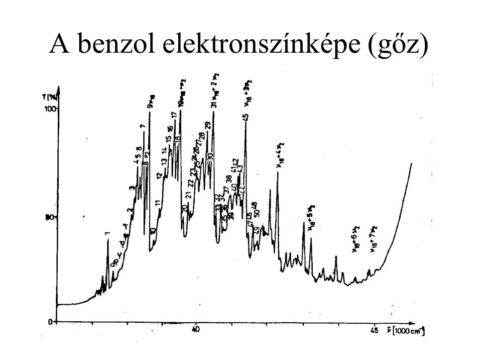 A benzol elektronszínképe (gőz)