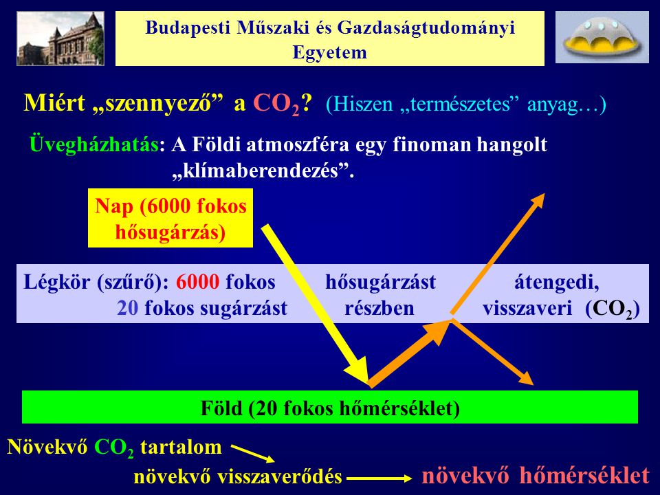 Miért „szennyező a CO2 (Hiszen „természetes anyag…)