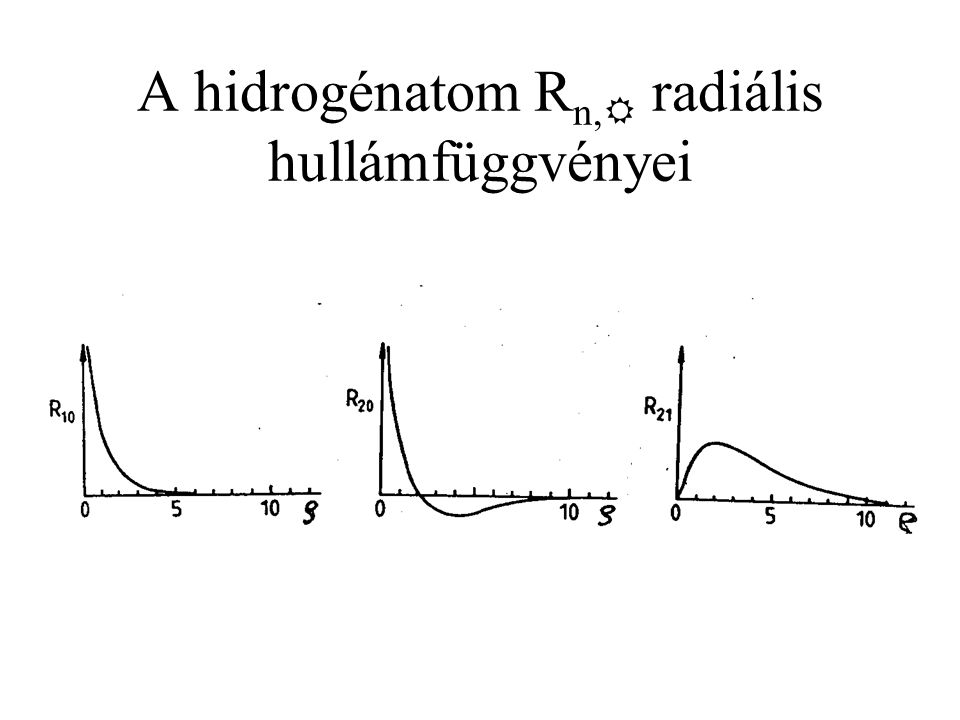 A hidrogénatom Rn, radiális hullámfüggvényei