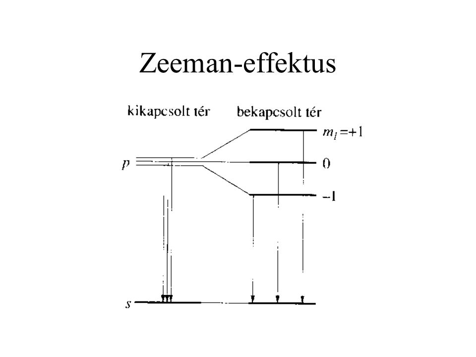 Zeeman-effektus