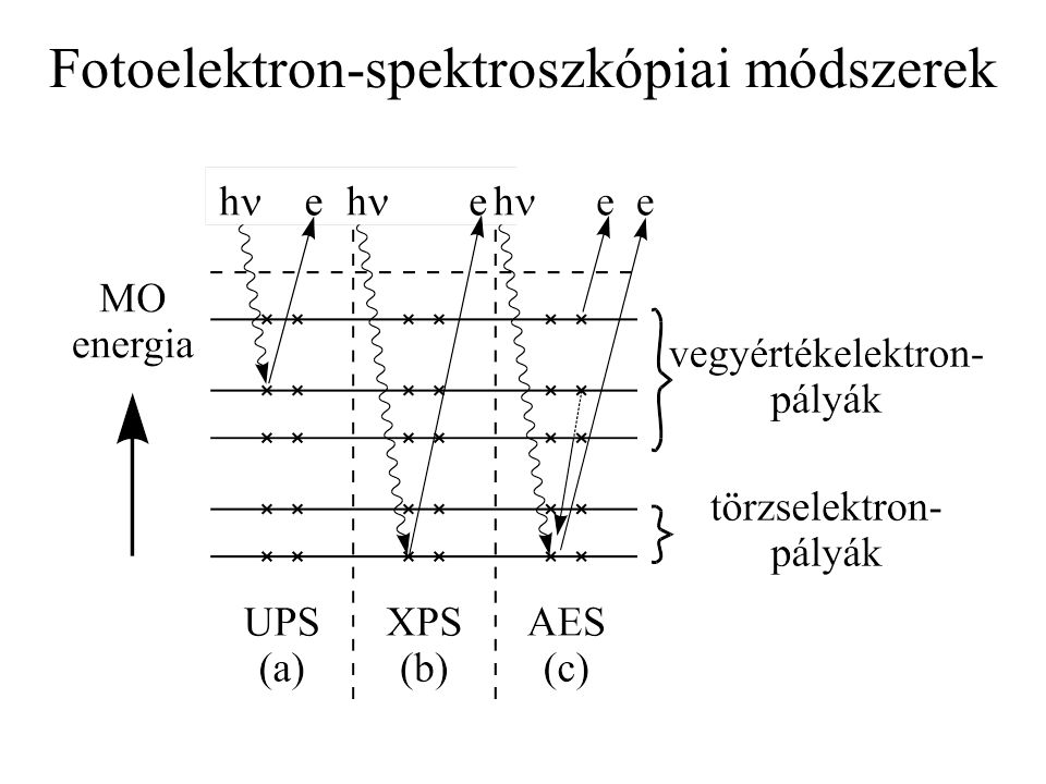 Fotoelektron-spektroszkópiai módszerek