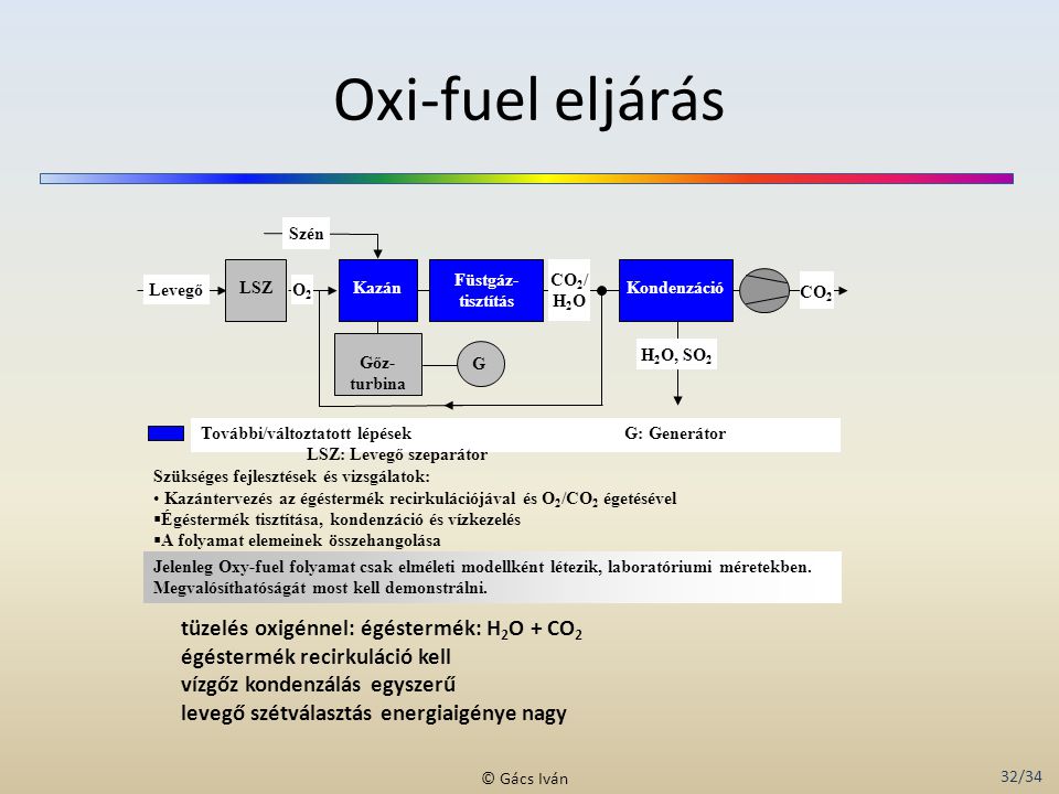 Oxi-fuel eljárás tüzelés oxigénnel: égéstermék: H2O + CO2