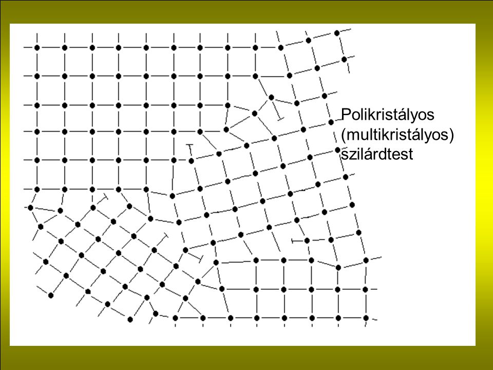 Polikristályos (multikristályos) szilárdtest