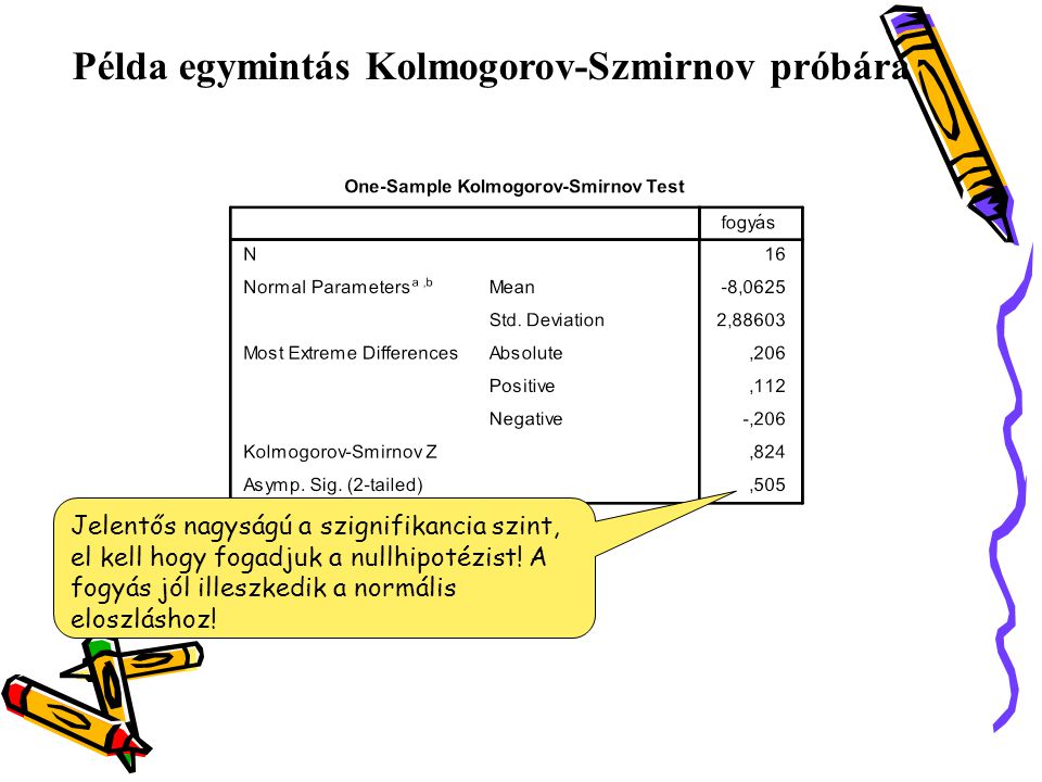 Példa egymintás Kolmogorov-Szmirnov próbára