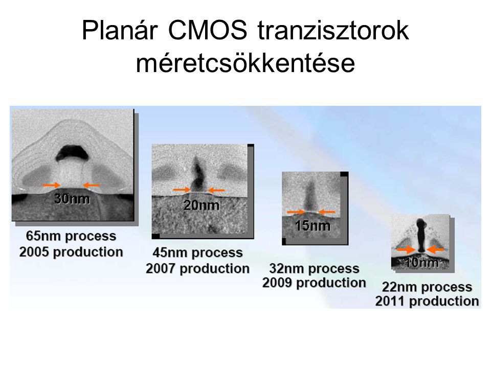 Planár CMOS tranzisztorok méretcsökkentése