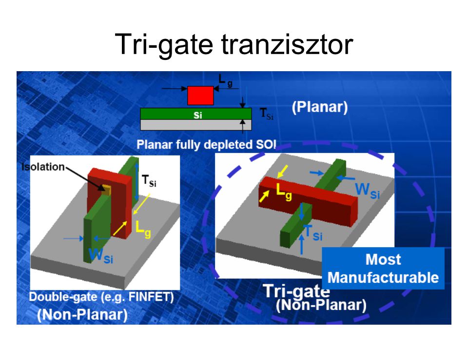 Tri-gate tranzisztor
