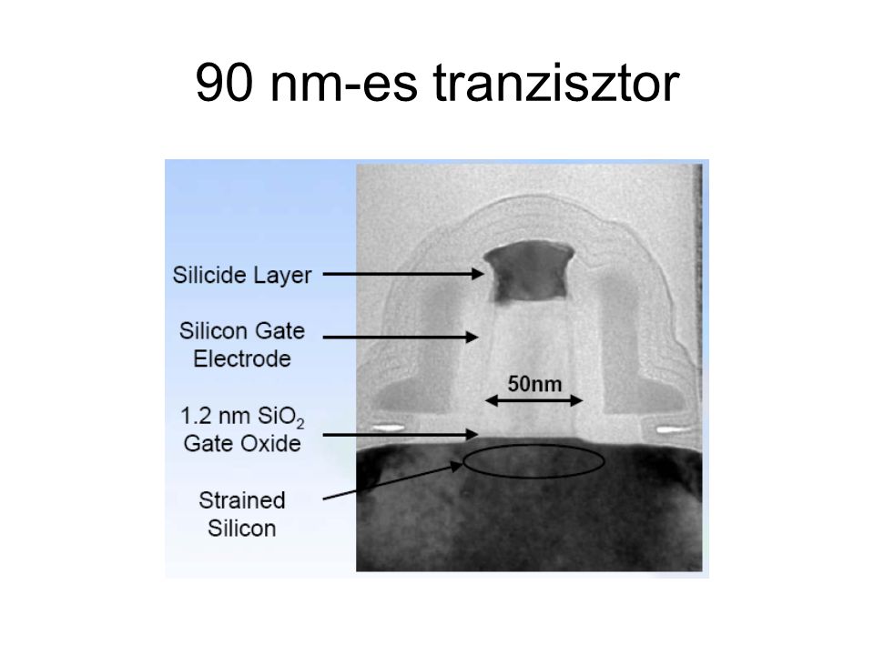 90 nm-es tranzisztor