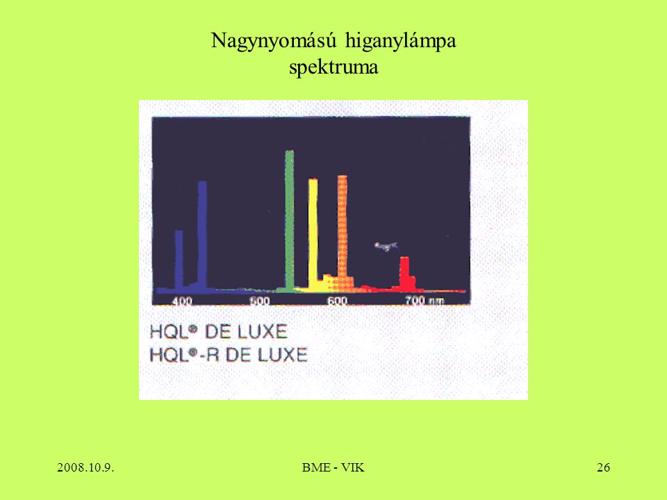Nagynyomású higanylámpa spektruma