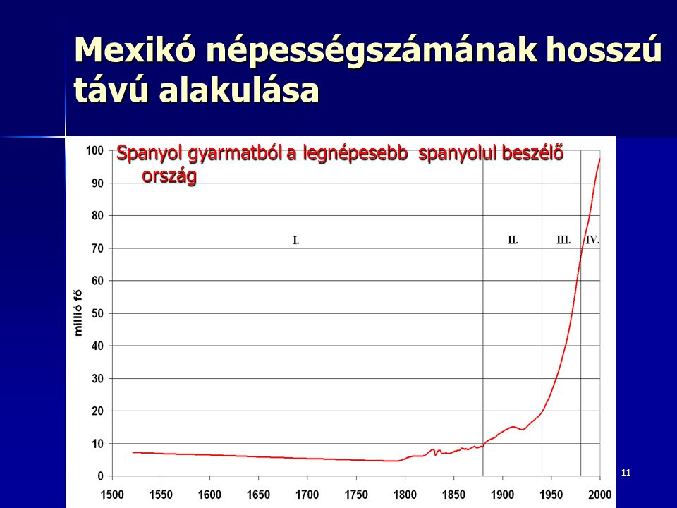 Mexikó népességszámának hosszú távú alakulása