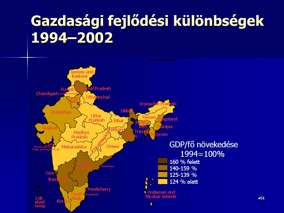 Gazdasági fejlődési különbségek 1994–2002