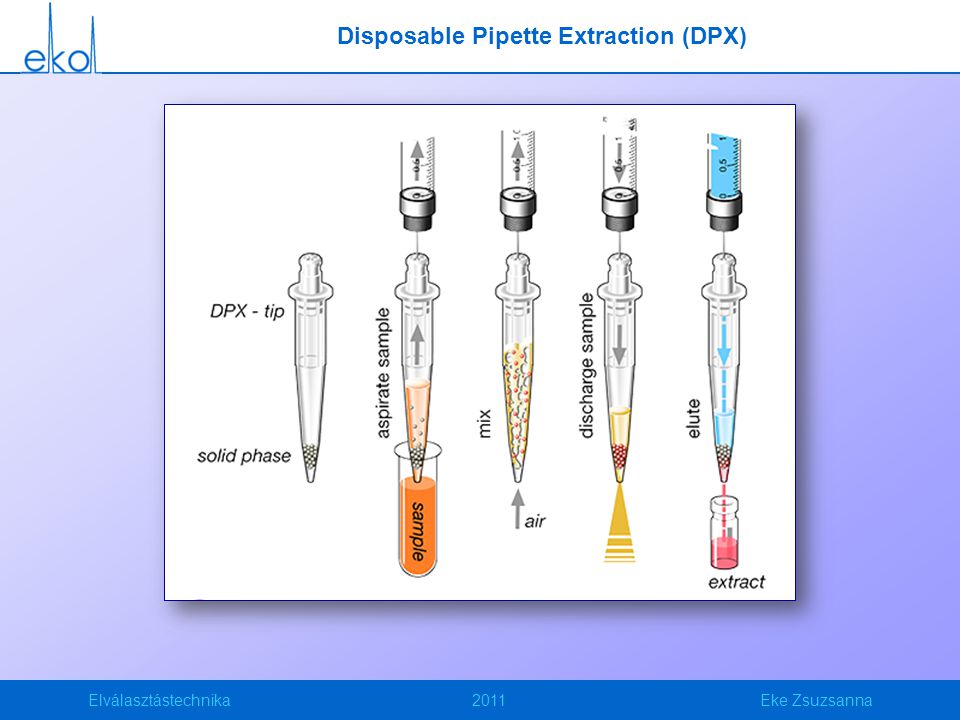 Disposable Pipette Extraction (DPX)