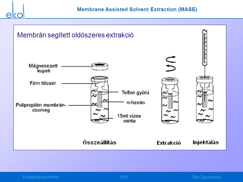 Membrane Assisted Solvent Extraction (MASE)